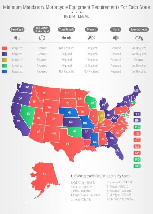 Minimum mandatory motorcycle equipment requirements for states map