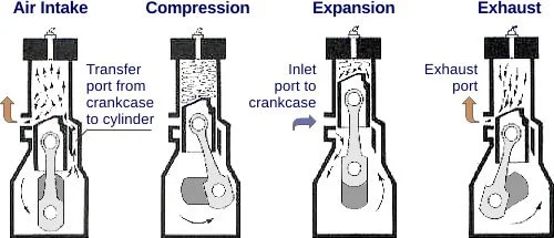 two stroke engine combustion cycle