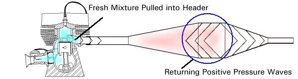 how two stroke engine works
