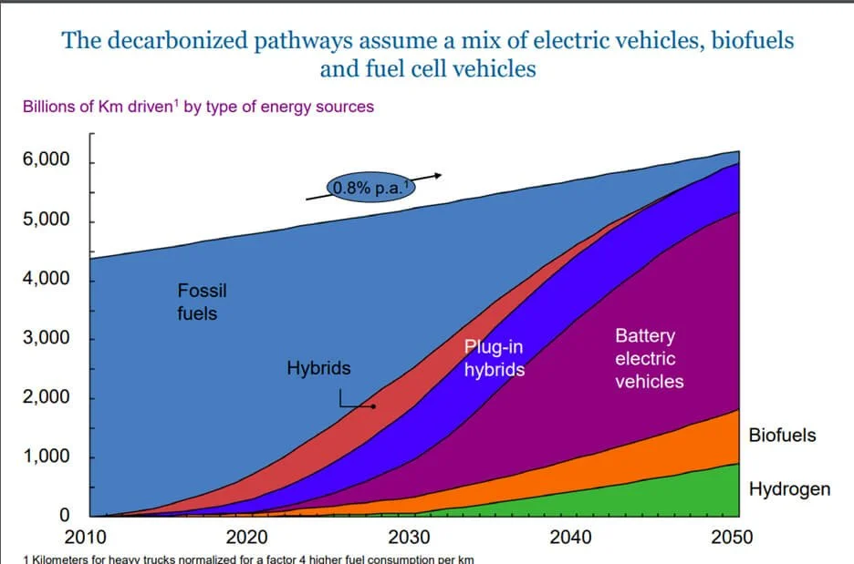 mix of electric dept of energy