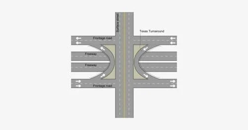 u turn diagram